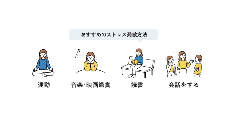 運動、音楽・映画鑑賞、読書、会話をする