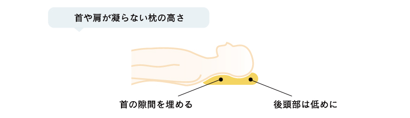 首や肩が凝らない枕の高さ（首の隙間を埋める、後頭部は低めに）