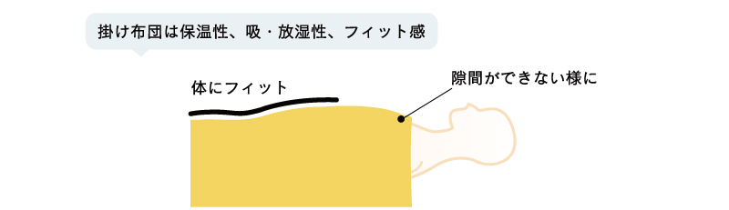 掛け布団は保湿性、吸・放、湿性、フィット感