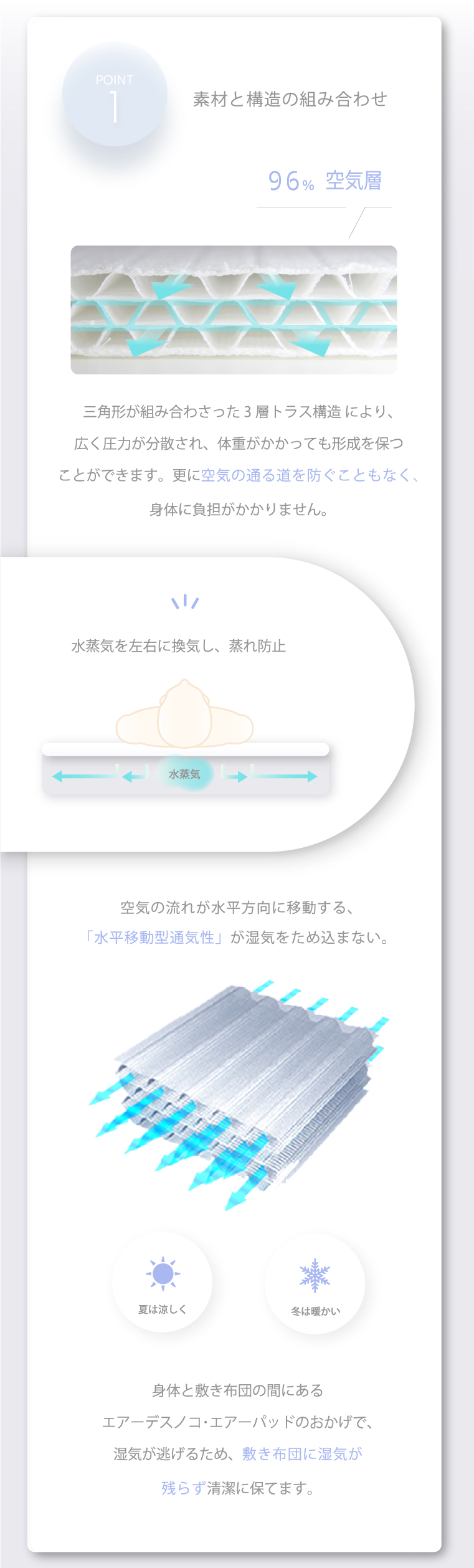 エアーシリーズ