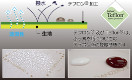 世界初!防ダニふとん生地のテフロン加工
