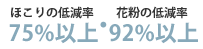 ほこりの低減率75％以上・花粉の低減率92％