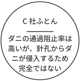 C社ふとん　ダニの通過阻止率は高いが、針孔からダニが侵入するため完全ではない