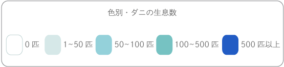 色別・ダニの生息数