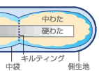 ダニゼロックは表面の針穴をなくした特殊製法